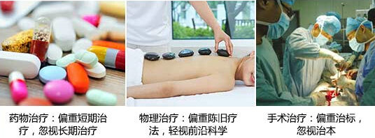 貴陽(yáng)強(qiáng)直醫(yī)院傳統(tǒng)治療強(qiáng)直性脊柱炎方法.jpg