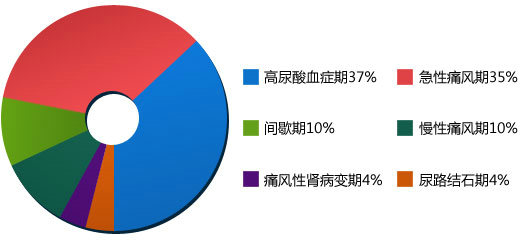 Fꖏ(qing)ֱt(y)ԺʹL(fng)ͬl(f)rռʾD.jpg