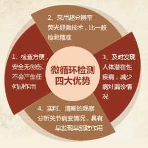F(yng)(qing)ֱt(y)Ժ΢ѭh(hun)zy(c)Ĵ(yu)(sh)-.jpg