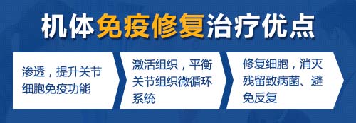 機(jī)體免疫修復(fù).jpg